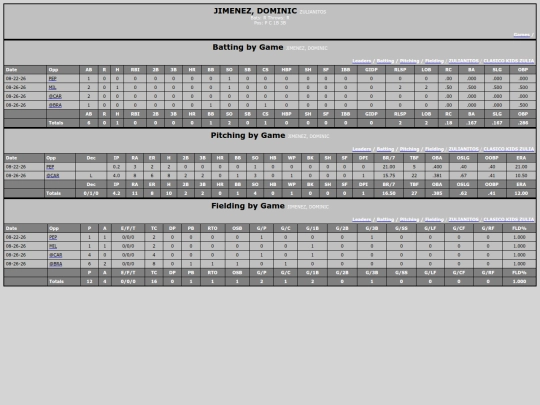 TED_Softball/zulianitos_jimenezdominic screenshot