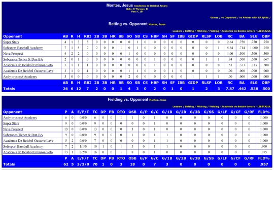 WebBuilder/academia_de_beisbol_amaro_montesjesus_opp screenshot
