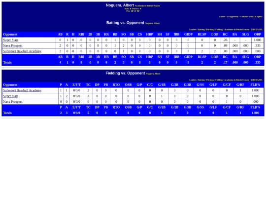 WebBuilder/academia_de_beisbol_amaro_nogueraalbert_opp screenshot
