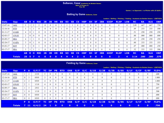WebBuilder/academia_de_beisbol_amaro_sulbarancesar screenshot