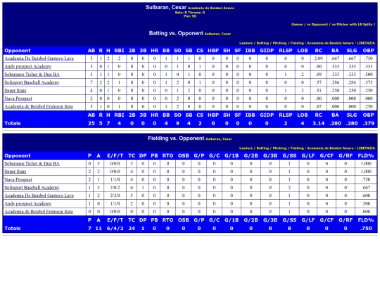 WebBuilder/academia_de_beisbol_amaro_sulbarancesar_opp screenshot