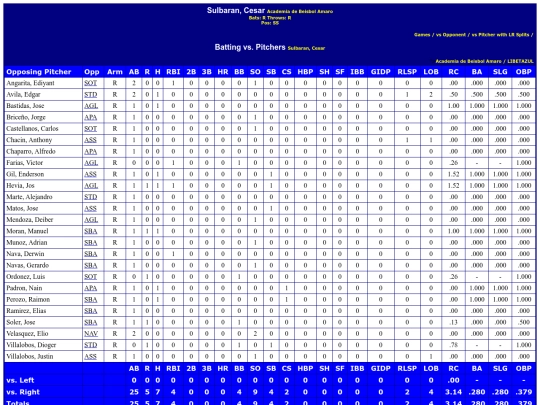 WebBuilder/academia_de_beisbol_amaro_sulbarancesar_pit screenshot