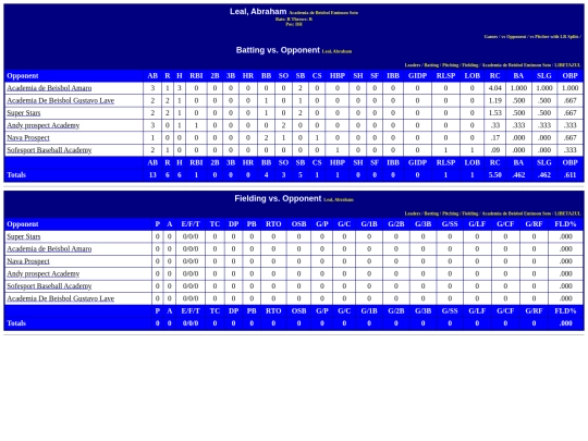 WebBuilder/academia_de_beisbol_eminson_soto_lealabraham_opp screenshot