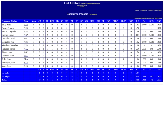 WebBuilder/academia_de_beisbol_eminson_soto_lealabraham_pit screenshot