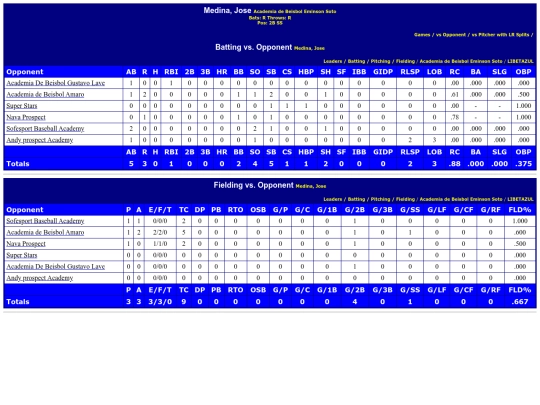 WebBuilder/academia_de_beisbol_eminson_soto_medinajose_opp screenshot
