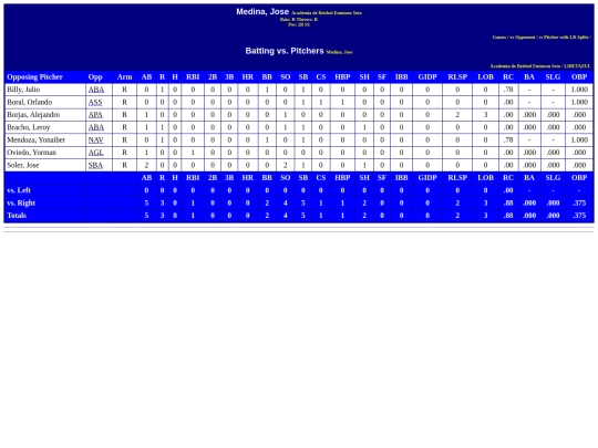 WebBuilder/academia_de_beisbol_eminson_soto_medinajose_pit screenshot