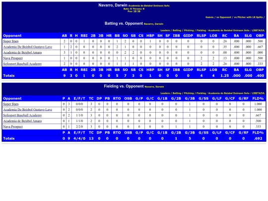 WebBuilder/academia_de_beisbol_eminson_soto_navarrodarwin_opp screenshot