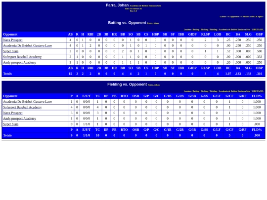 WebBuilder/academia_de_beisbol_eminson_soto_parrajohan_opp screenshot