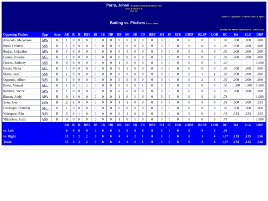 WebBuilder/academia_de_beisbol_eminson_soto_parrajohan_pit screenshot