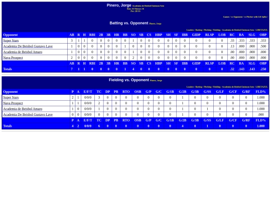 WebBuilder/academia_de_beisbol_eminson_soto_pinerojorge_opp screenshot