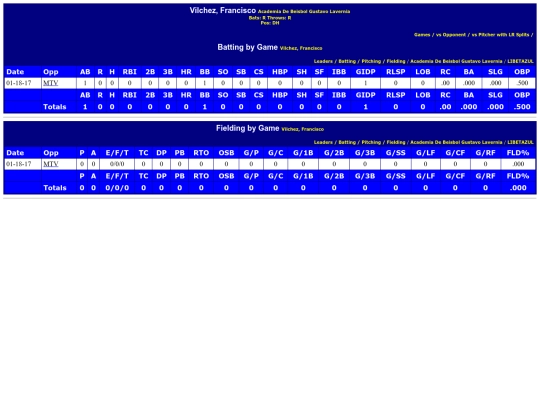 WebBuilder/academia_de_beisbol_gustavo_lavernia_vilchezfrancisco screenshot