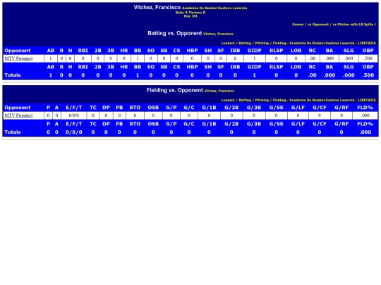WebBuilder/academia_de_beisbol_gustavo_lavernia_vilchezfrancisco_opp screenshot