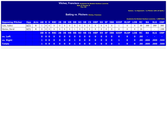 WebBuilder/academia_de_beisbol_gustavo_lavernia_vilchezfrancisco_pit screenshot