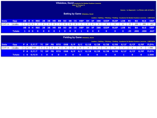 WebBuilder/academia_de_beisbol_gustavo_lavernia_villalobosdavid screenshot