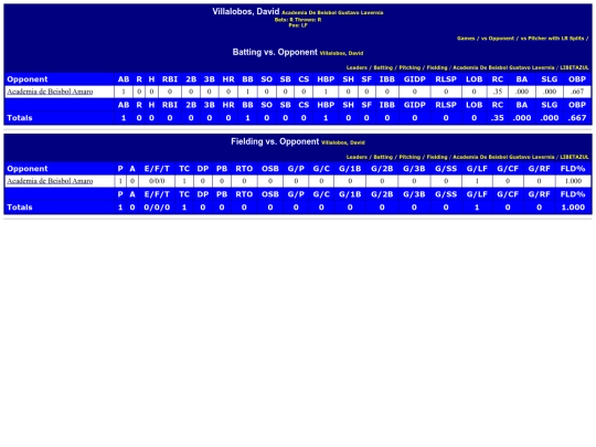 WebBuilder/academia_de_beisbol_gustavo_lavernia_villalobosdavid_opp screenshot