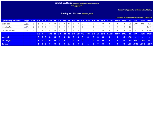 WebBuilder/academia_de_beisbol_gustavo_lavernia_villalobosdavid_pit screenshot
