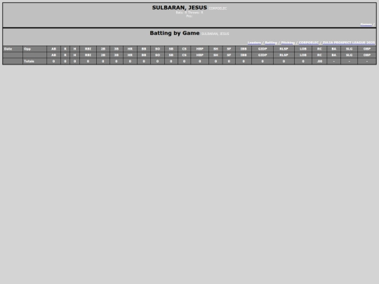 ZPL/corpoelec_sulbaranjesus screenshot