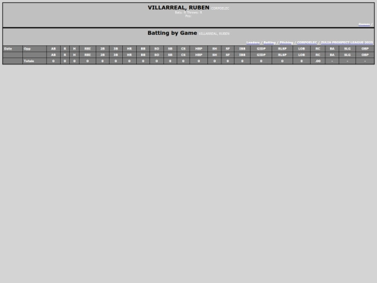 ZPL/corpoelec_villarrealruben screenshot