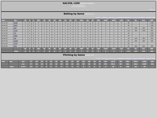 ZPL/diamonds_prospect_galvisluis screenshot