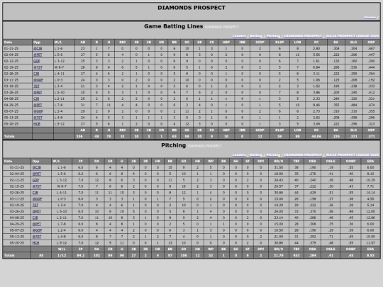 ZPL/diamonds_prospect_game screenshot