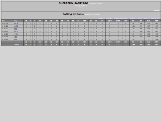ZPL/diamonds_prospect_guerrerosantiago screenshot