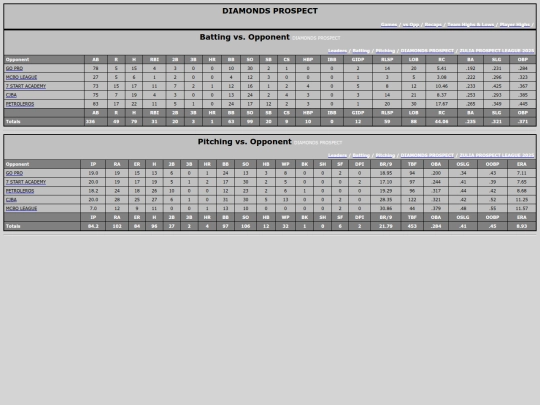 ZPL/diamonds_prospect_opp screenshot
