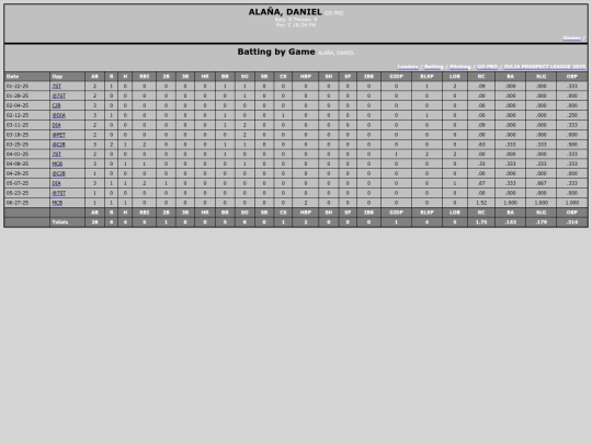 ZPL/go_pro_ala_adaniel screenshot