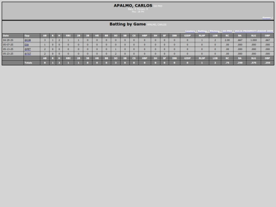 ZPL/go_pro_apalmocarlos screenshot