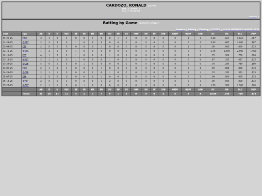 ZPL/go_pro_cardozoronald screenshot