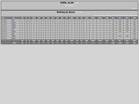 ZPL/go_pro_pe_aalan screenshot