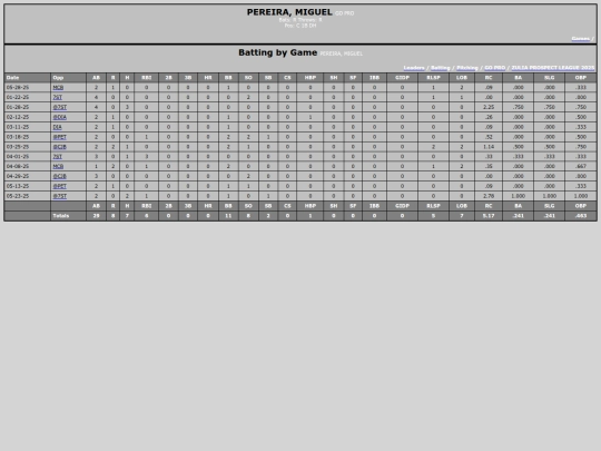 ZPL/go_pro_pereiramiguel screenshot