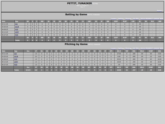 ZPL/go_pro_pettityunaiker screenshot