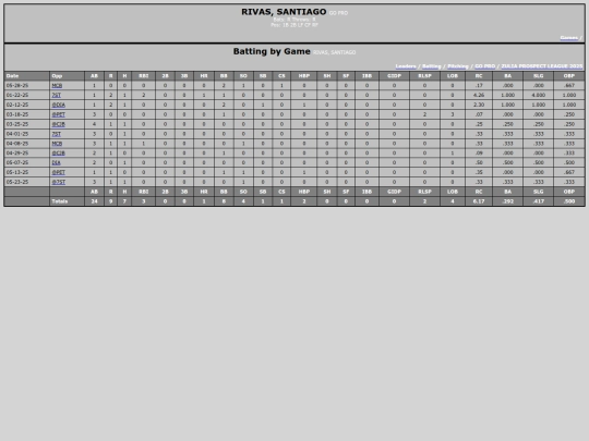 ZPL/go_pro_rivassantiago screenshot