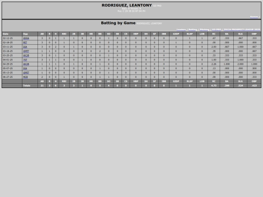 ZPL/go_pro_rodriguezleantony screenshot