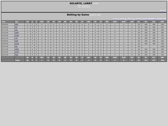 ZPL/go_pro_solartelarry screenshot