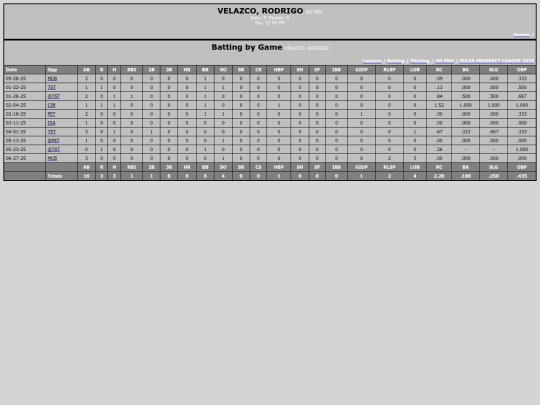 ZPL/go_pro_velazcorodrigo screenshot