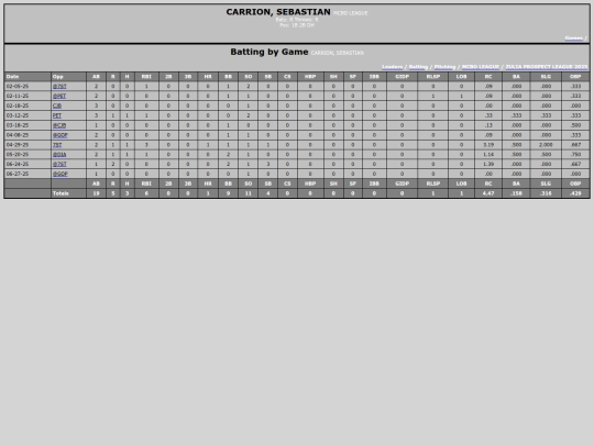 ZPL/mcbo_league_carrionsebastian screenshot