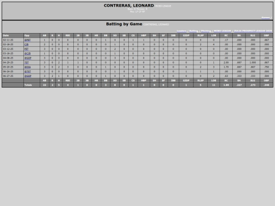 ZPL/mcbo_league_contrerasleonard screenshot