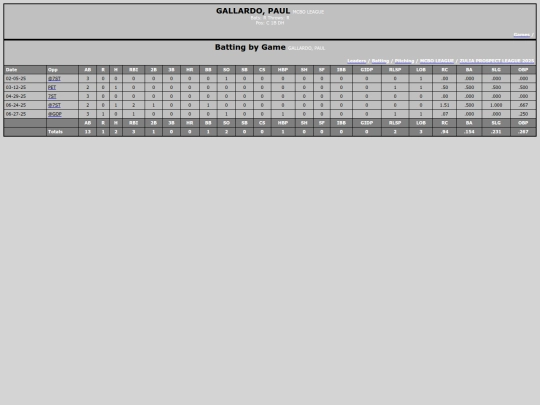ZPL/mcbo_league_gallardopaul screenshot