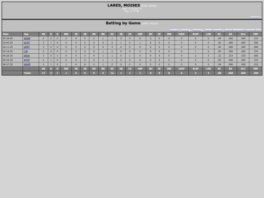 ZPL/mcbo_league_laresmoises screenshot