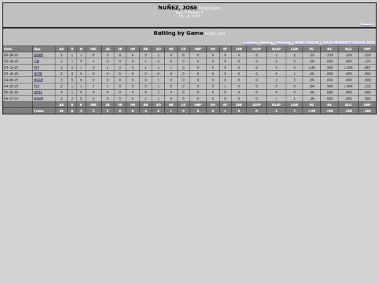 ZPL/mcbo_league_nu_ezjose screenshot