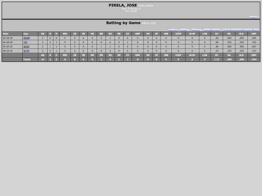 ZPL/mcbo_league_pirelajose screenshot