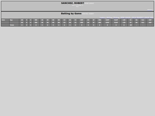 ZPL/mcbo_league_sanchezrobert screenshot