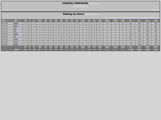 ZPL/mcbo_league_vargasenmanuel screenshot
