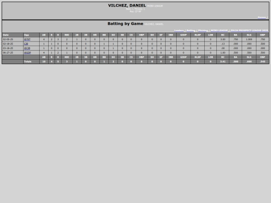 ZPL/mcbo_league_vilchezdaniel screenshot
