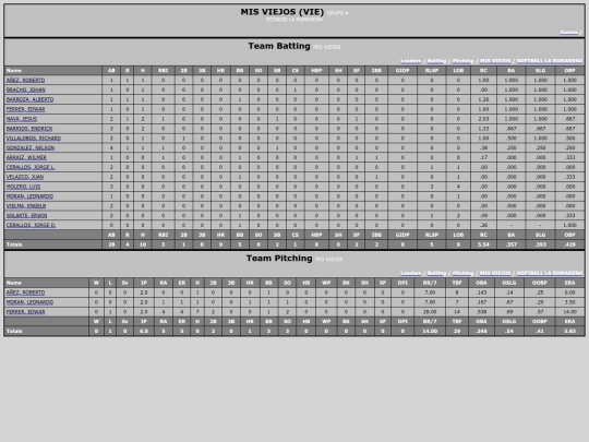 ZPL/mis_viejos screenshot