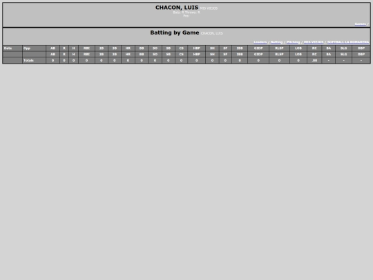 ZPL/mis_viejos_chaconluis screenshot