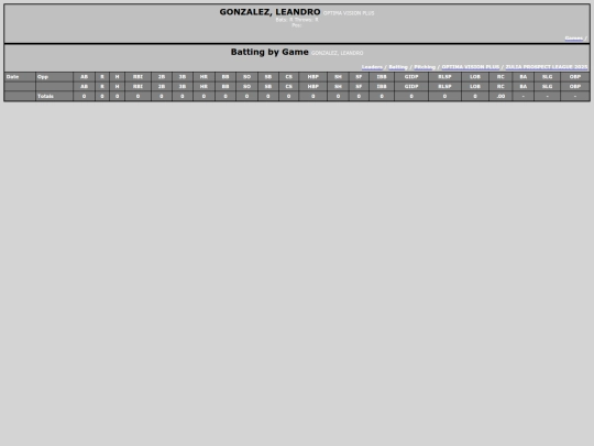 ZPL/optima_vision_plus_gonzalezleandro screenshot