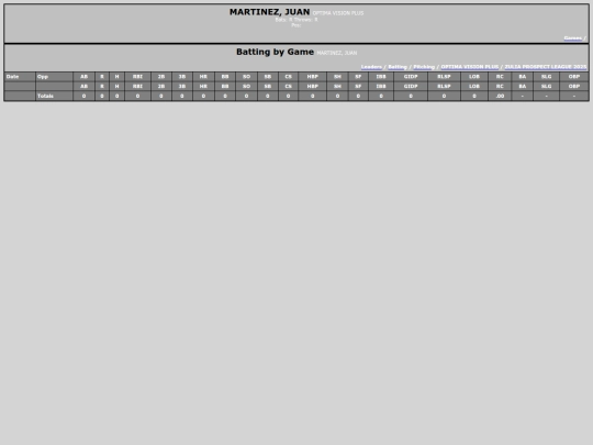 ZPL/optima_vision_plus_martinezjuan screenshot