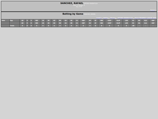 ZPL/optima_vision_plus_sanchezrafael screenshot